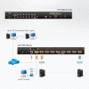 CS-1708i КVМ перемикач 1U 8-портовий PS/2-USB з управлінням через TCP/IP CS-1708i КVМ перемикач 1U 8-портовий PS/2-USB з управлінням через TCP/IP