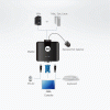 CS-22U KVM-перемик. 2 порти з KVM-шнурами USB 2х1.2 м CS-22U KVM-перемик. 2 порти з KVM-шнурами USB 2х1.2 м