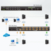CS-1716i 1U 16-портовий PS/2-USB КVМ перемикач з управлінням через TCP/IP CS-1716i 1U 16-портовий PS/2-USB КVМ перемикач з управлінням через TCP/IP