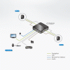CS-782DP USB, DisplayPort, KVM-комутатор з підтримкою 4K, 2-портовий CS-782DP USB, DisplayPort, KVM-комутатор з підтримкою 4K, 2-портовий